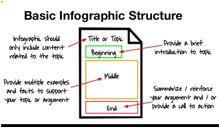 Description: basic infographic structure.JPG