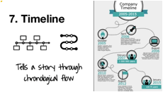 Description: timeline.JPG